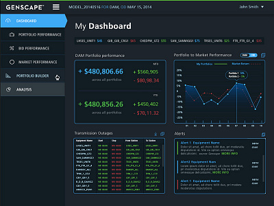 Genscape Dashboard bootstrap business charts dark ui dashboard forecast graphs infographic stats