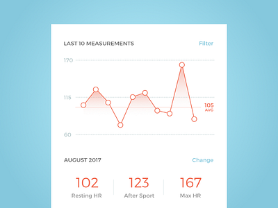 Analytics Chart 018 analytics app chart clean dailyui heart rate interface ui