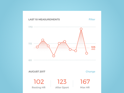 Analytics Chart