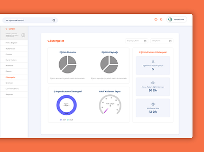 Dashboard Chart Design app branding design flat illustration ui web website