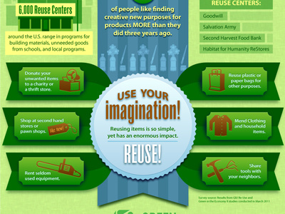 Completed Infographic design illustration infographic