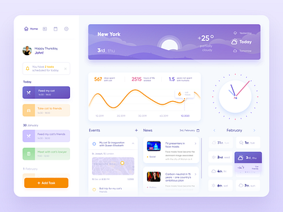 Productivity App Dashboard admin admin panel analytics chart dashboard design graphic map productivity project management time ux weather weather app web