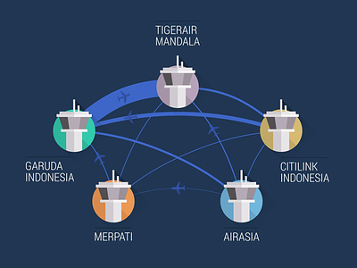Indonesia in the sky - part 1 air airplane blue chart connector graph indonesia infographic sky