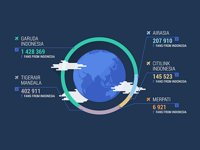 Indonesia in the sky - part 2 air airplane blue chart data flat graph indonesia infographic