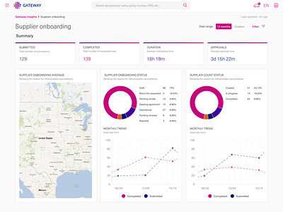 Supplier onboarding dashboard