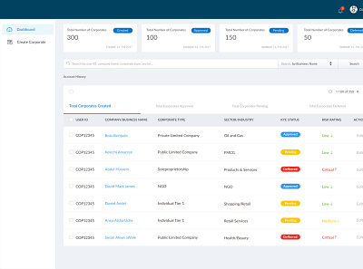 Dashboard account management admin dashboard admin design dashboad dashboard design dashboard ui illustration setup userinterface