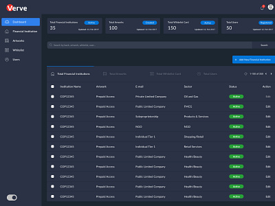 Verve Darkmode account settings admin dashboard admin panel admin template bank app dark mode dark theme dark ui darkmode dashboad dashboard design dashboard ui illustration modal overview user management userinterface