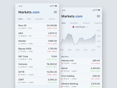 Finance Stock Market App II bank bank app bitcoin card currencies finance finance app finance business financial ios market portfolio stock