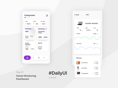 DailyUI Day21-Home Monitoring Dashboard