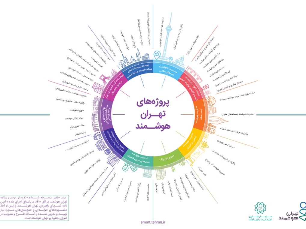 smartTehranproject chart illustration smart tehran تهران