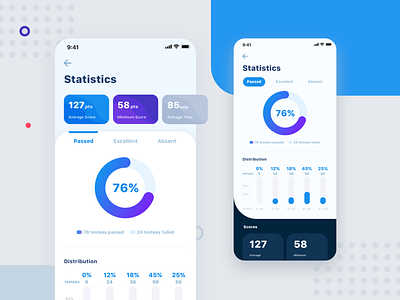 Two UI Styles of Online Test Statistics app date exam examination iphonex online examination statistic ui