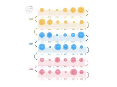 Monthly Rotation Of Departments chart data monthly rotation rotation of departments years