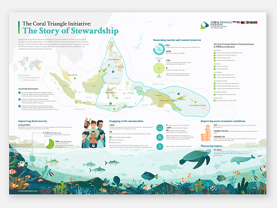 The Coral Triangle Initiative: The Story of Stewardship animals asia coral culture fish food illustration indonesia infographic map nature ocean pacific reefs traditional vector wildlife