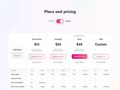 Plan and Pricing