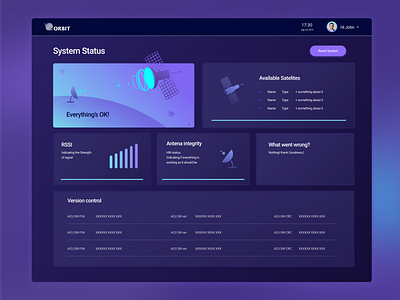 Orbit Communications - System status page