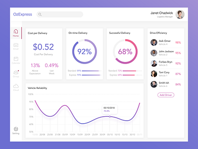 Dashboard Design design flat ui ux