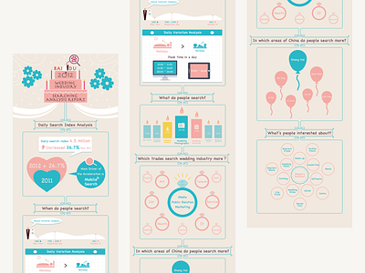 Infographic Design for Baidu design illustration infographic