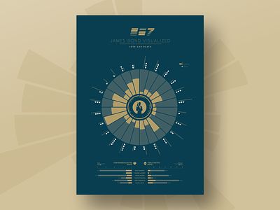 James Bond Visualized – Love and Death 007 data visualization data viz design illustration infographic information visualization james bond movie poster design vector