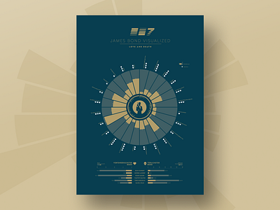 James Bond Visualized – Love and Death