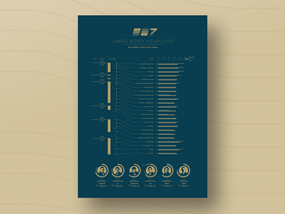 James Bond Visualized – Actors and Ratings 007 data visualization data viz design illustration infographic information visualization james bond movie poster design vector