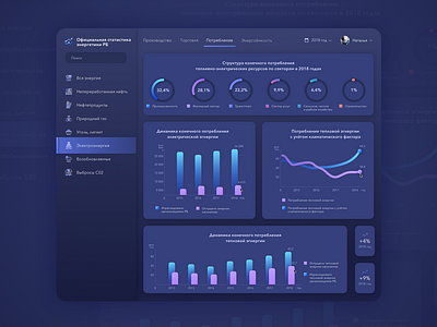 Dashboard design analitycs blues dark ui dashboard dashboard ui data statistics table ui uxui