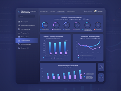 Dashboard design