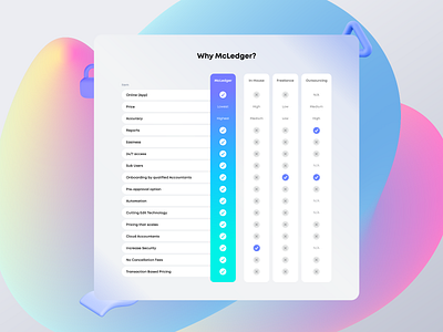 Why McLedger accounting alhasan app b2b company compare design finance hsnplnt illustration prices ui ux