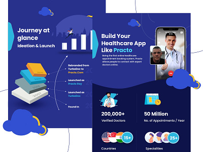Infographic Design - Practo Clone doctor consultation graphic design infographic practo practo clone video call