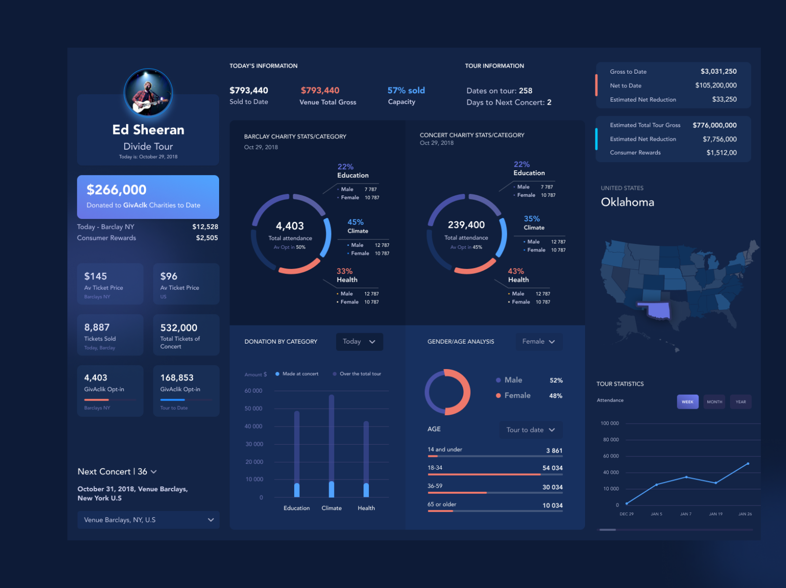 Analytics Dashboard UI/UX Concept by Jane Karseladze on Dribbble