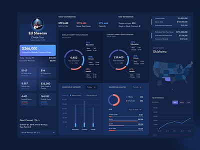 Analytics Dashboard UI/UX Concept app design flat ui ux web