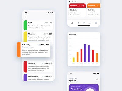 Air Quality Tracking App air quality app application aqi climatechange data data visualization design figma figmadesign globalwarming green mobile orange ui uiuxdesign ux violet