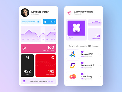 Social Stats app concept exploration figma flat interface mobile app mobile ui purple social media statistics stats uiux