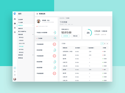 Budget ui of a saas dashboard data design flat graphic icon saas saas landing page ui ux web