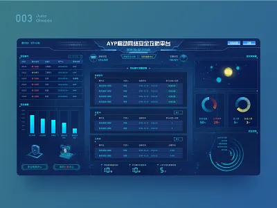 Mobile network security attack and defense platform. app backstage big data dashboard design flat graphic icon ui ux web