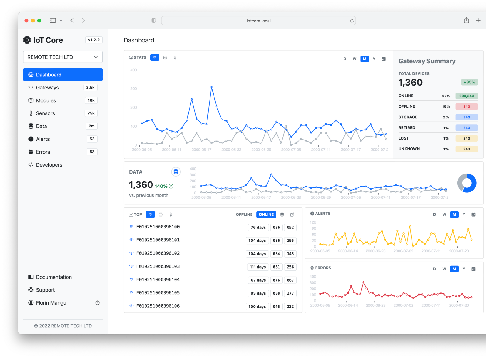 IoT Core Dashboard by Florin Mangu on Dribbble