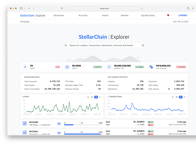 StellarChain Explorer blockchain chain charts cypto dashboard data design stellar stellarchain ui ux