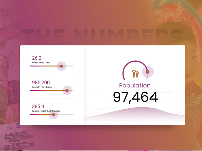 The Numbers | Carmel, IN carmel data indiana numbers ui visualization web design