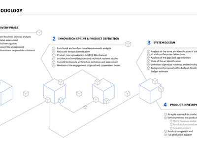 Methodology graph