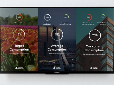 Power consumption app interface power consumptio