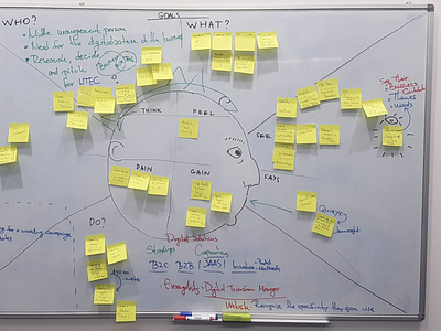 Random Empathy Mapping Session empathy mapping