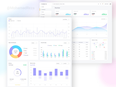 Panda Dashboard app application branding dashboard design graphic design illustration logo ui ux website