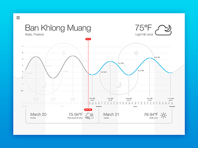 Tide and weather forecast app app concept tide ui weather