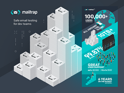 Mailtrap infographics