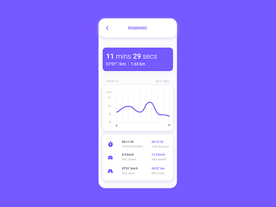 Daily UI 18 - Analytics Chart - Running Analytics app app design flat icon minimal mobile ui ux vector