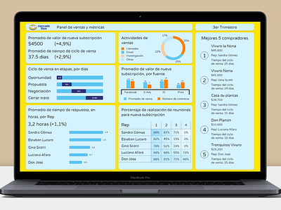 UI cover, Dashboard MercadoLibre