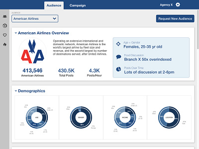 Prototype For a Twitter Analytics App analytics css d3 html javascript json prototype sass