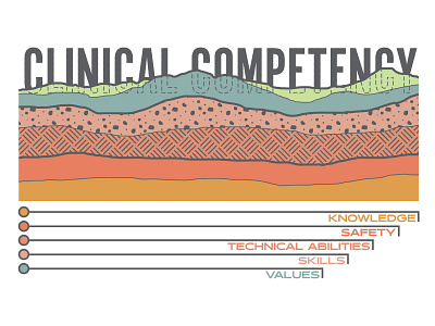 Clinical Competency core values cross section dental diagram geology mountain mural office outdoor wall graphic