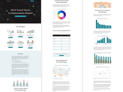 Compensation Report Mockup design healthcare illustration marketing minimal ui ux vector web web design website