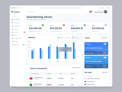Funans - Financial Dahsboard dahsboard dashboard financial design exploration finance illustration interface ui uiux user interface ux