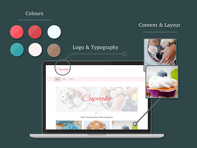 Anatomy Of Design anatomy colours content design layout logo typography web website
